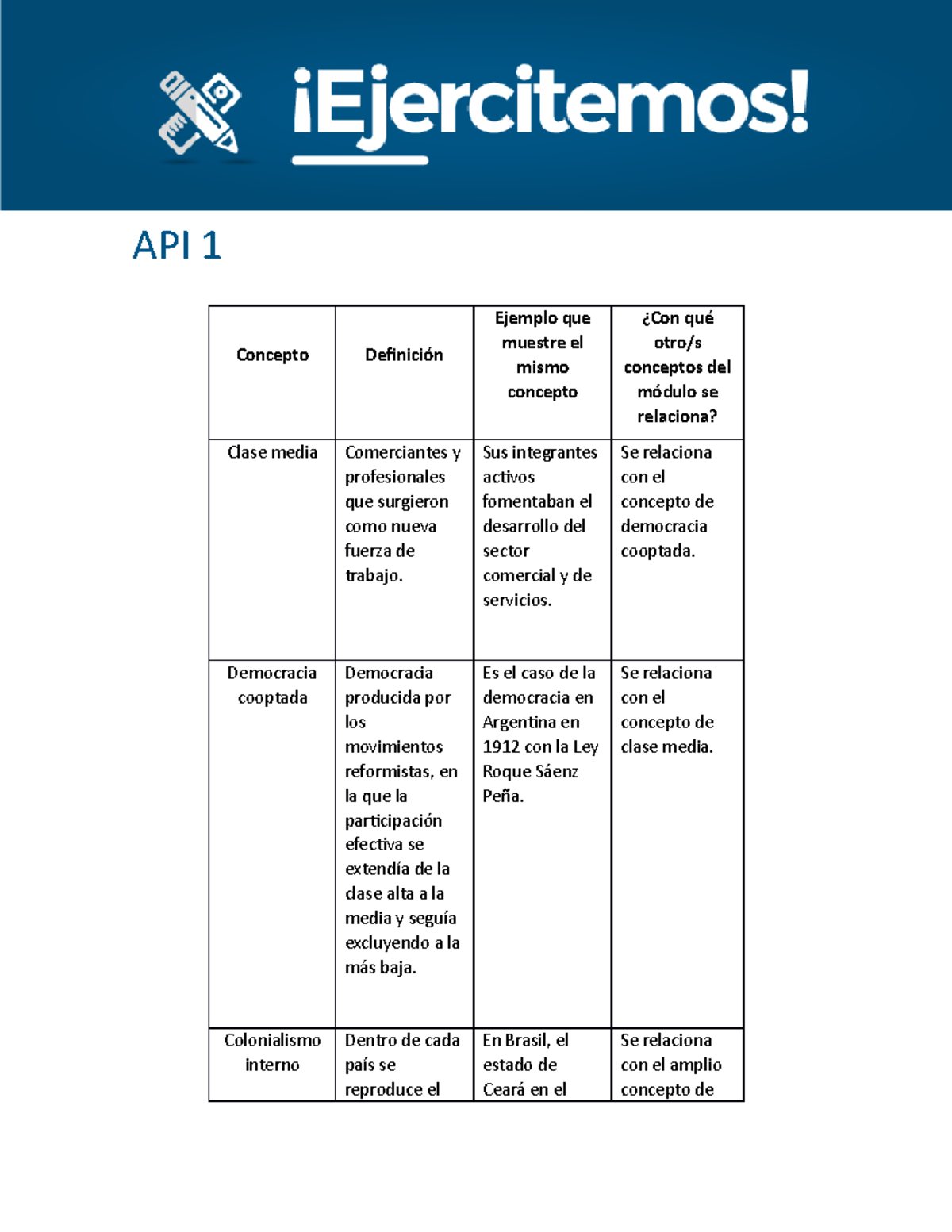 API 1 - 100% - API 1 Concepto Definición Ejemplo que muestre el mismo ...