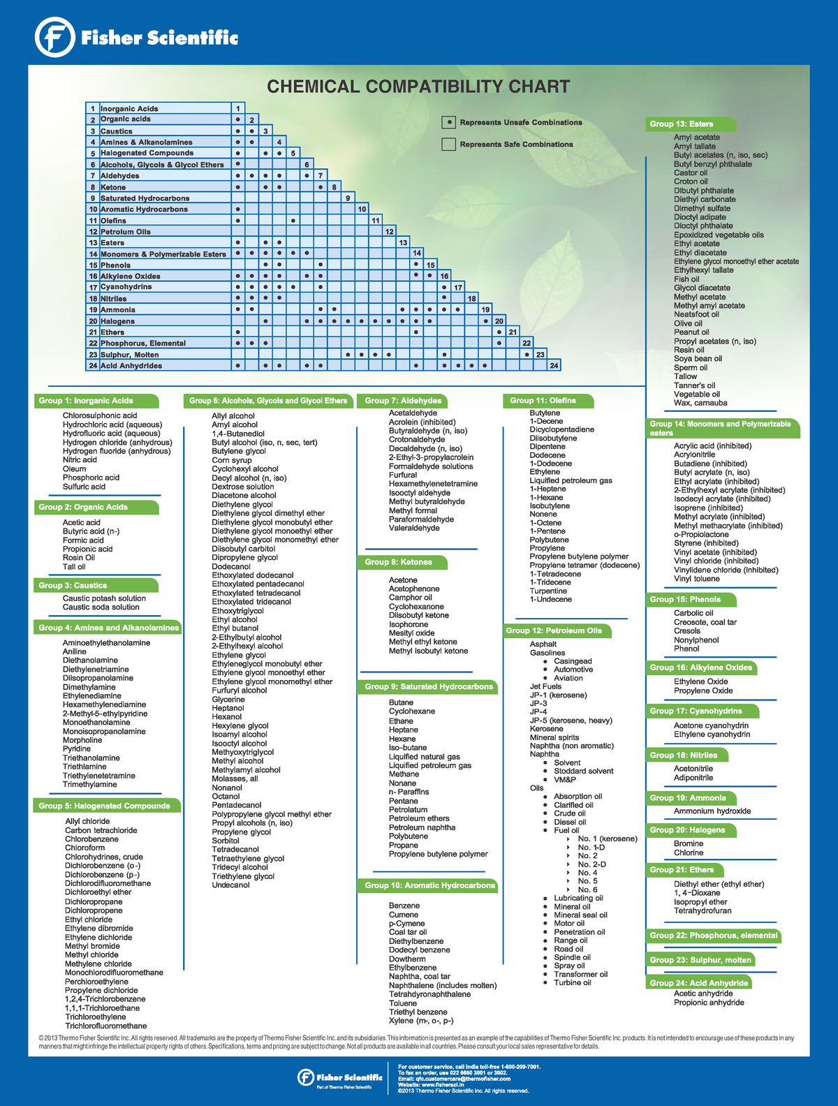 Fisher Scientific Chemical Compatibility Chart - © 2013 Thermo Fisher