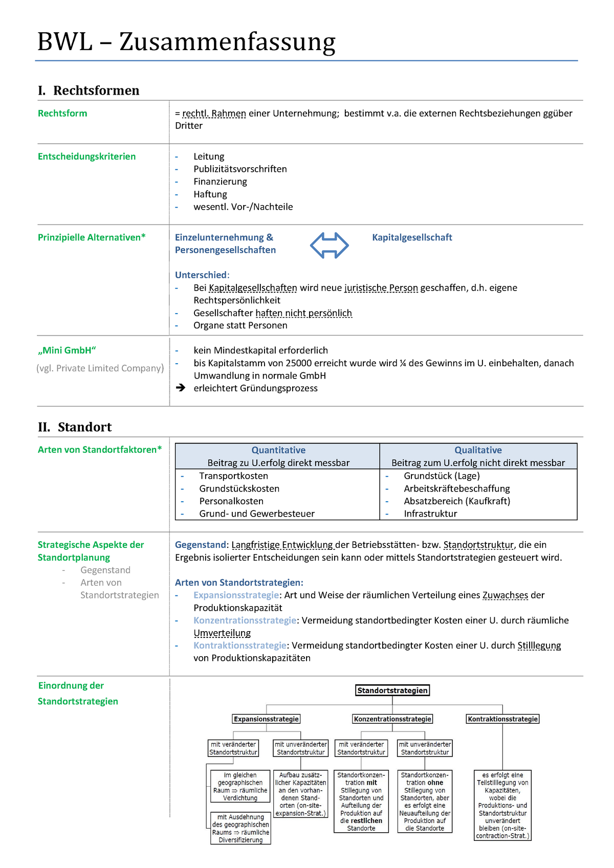 Zusammenfassung - Gesamter Kurs - (Tabellarisch, Ohne Praxisaufgaben ...