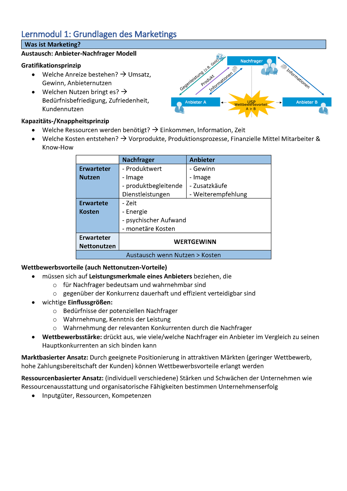 Marketing Zf Lernmodul Grundlagen Des Marketings Was Ist