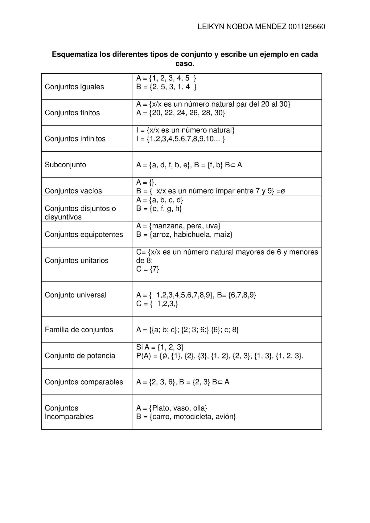 Noboa Mendez- Leikyn Unidad 2, ACT. 2. Teorias DE Conjuntos MAT ...