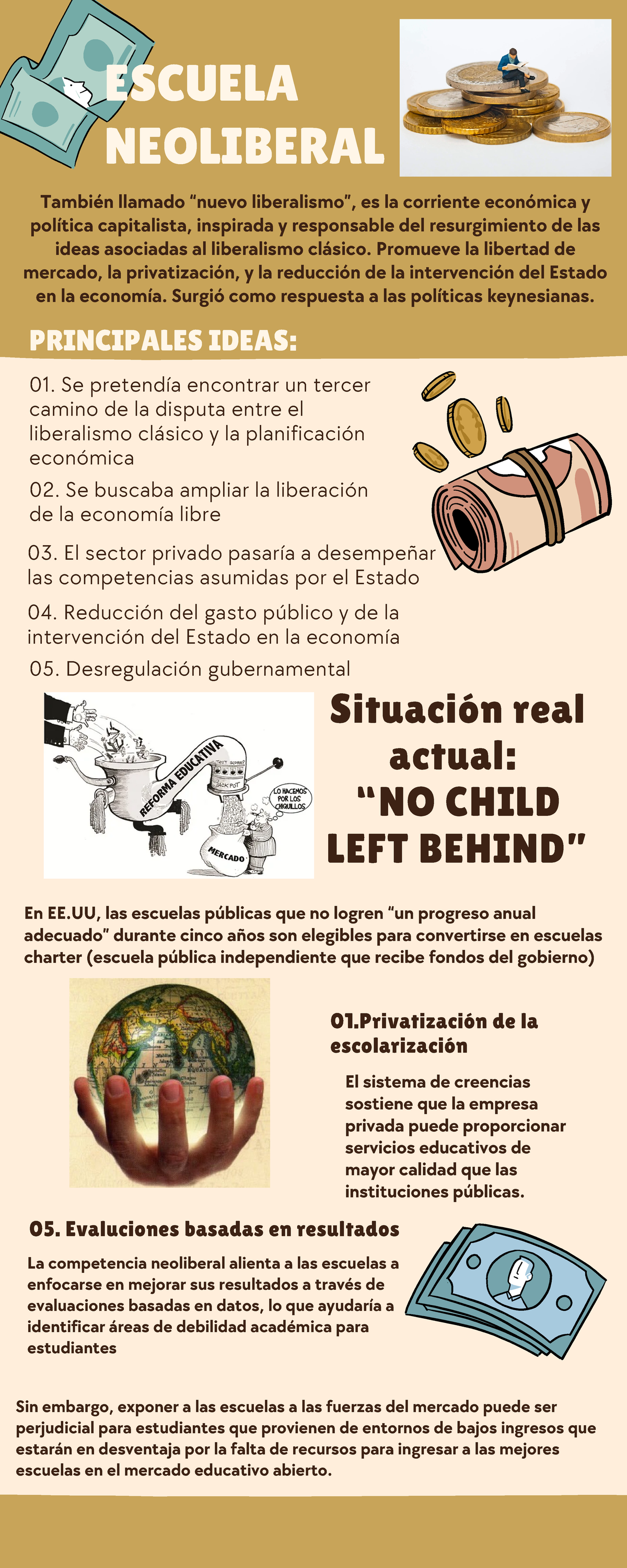 Infografía Escuela Neoliberal Escuela Neoliberal 01 Se Pretendía