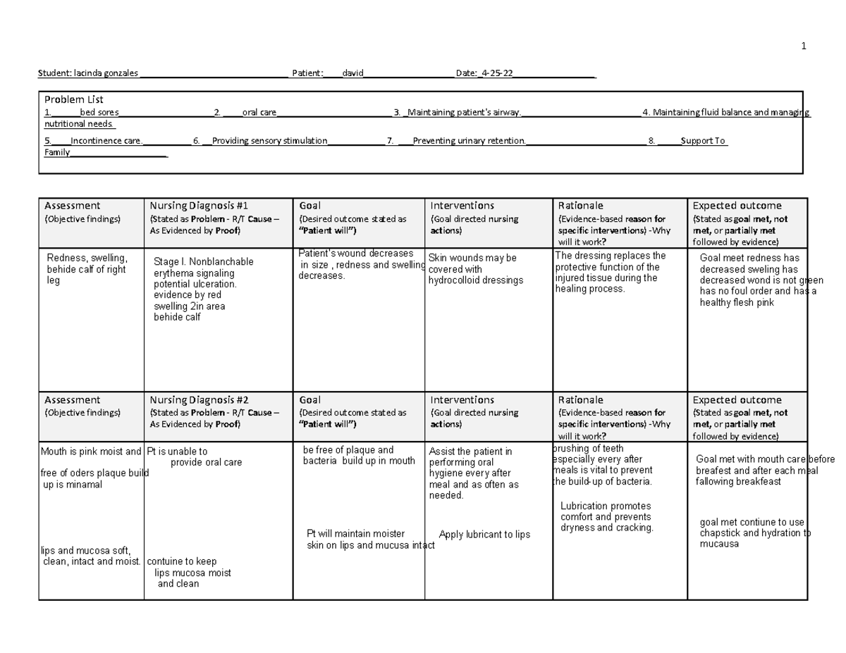 Blank care plan -1629866004 - 1 Student ...