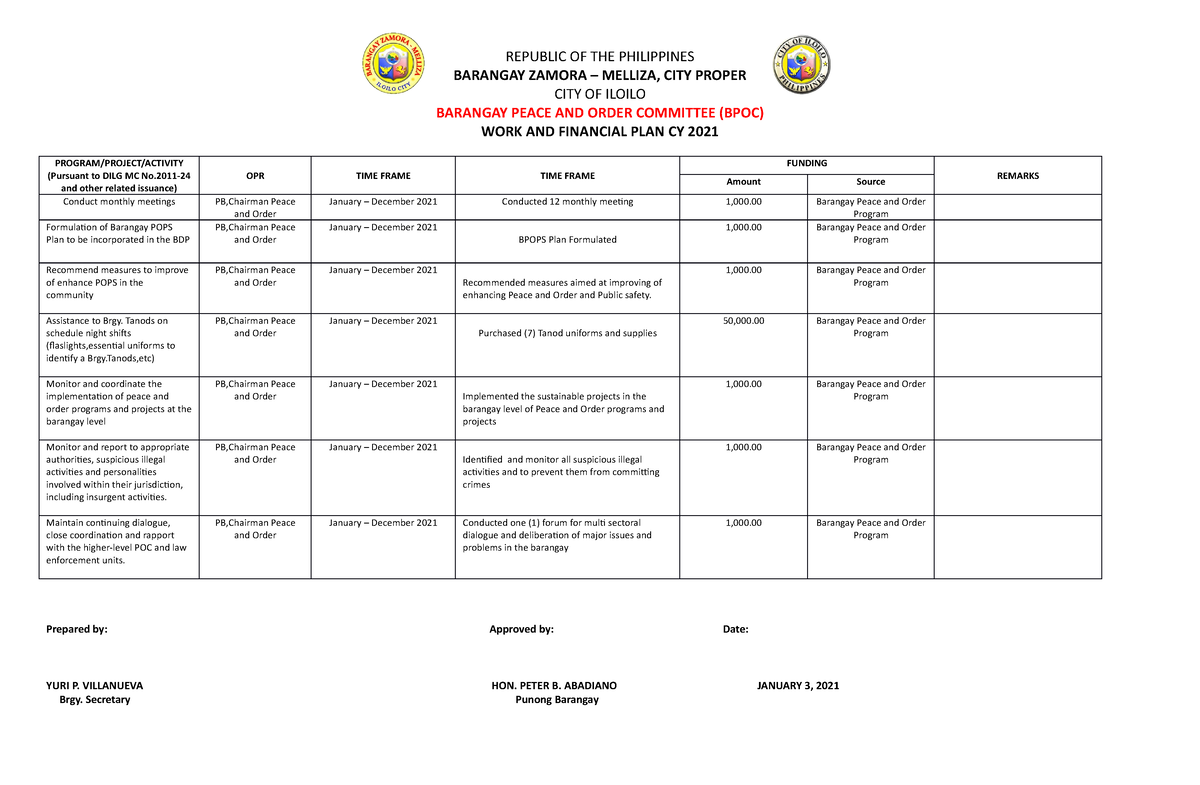 What Is Peace And Order Program In Barangay