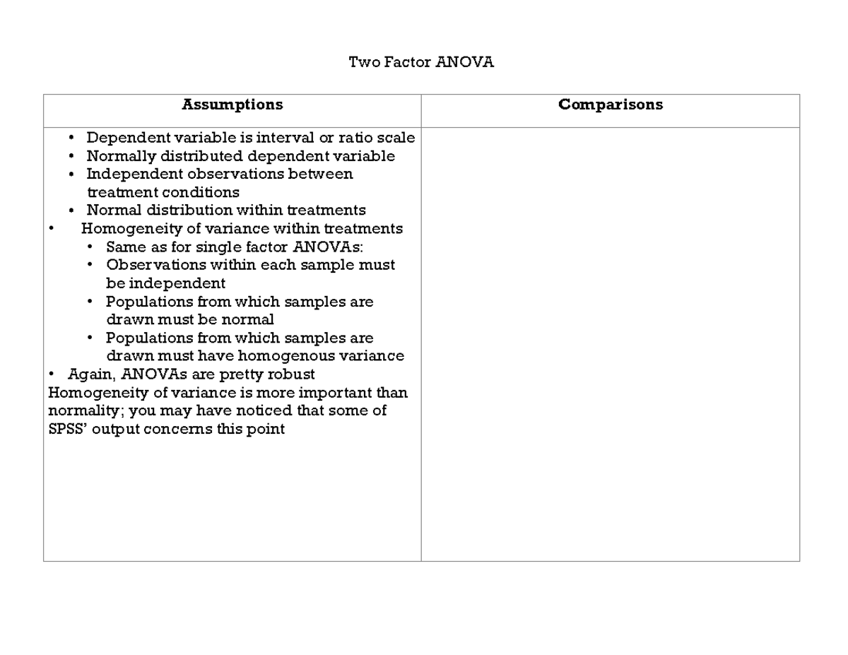 Assumptions, SPSS, formulas for Factorial Anovas - Two Factor ANOVA ...