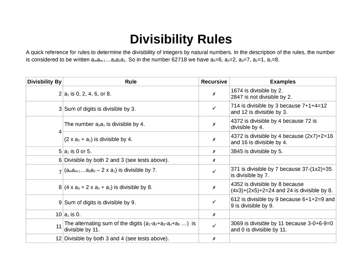 Divisiblity Quick Reference - Divisibility Rules A quick reference for ...