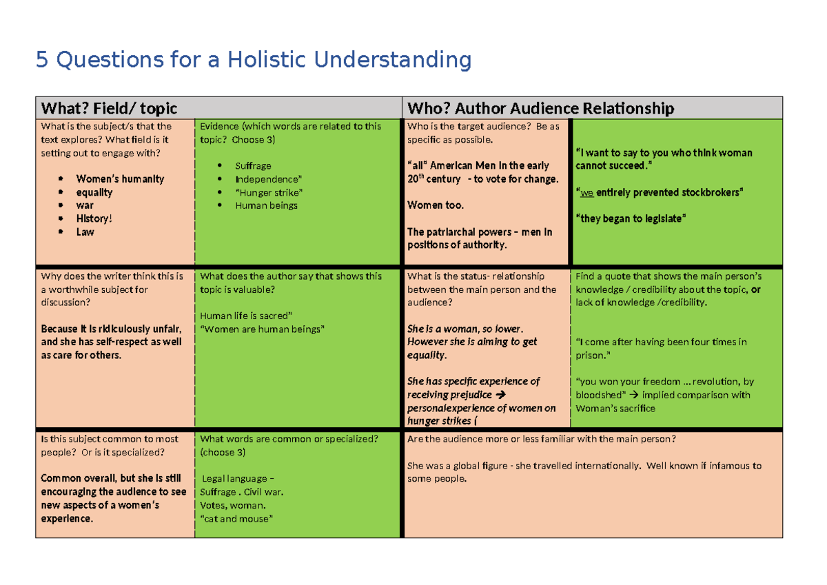 Holistic Understanding - Pankhurst - 5 Questions for a Holistic ...