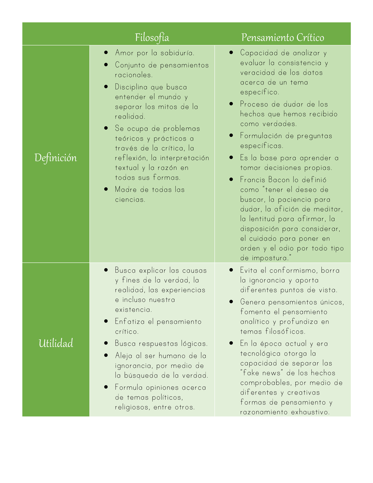 Definiciones De Filosofía Cuadro Comparativo Filosofía Pensamiento Crítico Definición Amor 9843