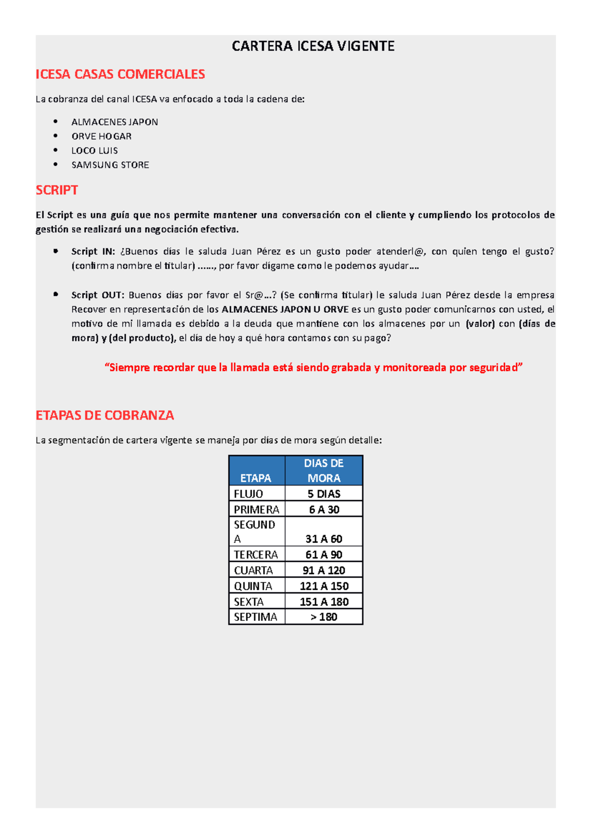 Soluciones Icesa Vigente Actualizado (1) - CARTERA ICESA VIGENTE ICESA ...