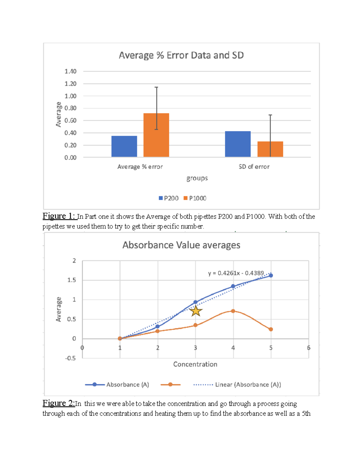Homework assignment for lab 6 - BIOL 1500 - Figure 1: In Part one it ...