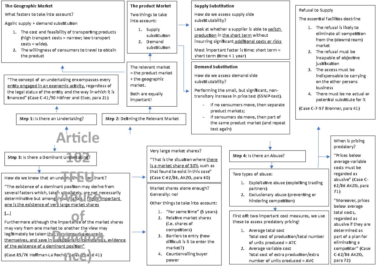 Article 102 TFEU - Refusal To Supply The Essential Facilities Doctrine ...