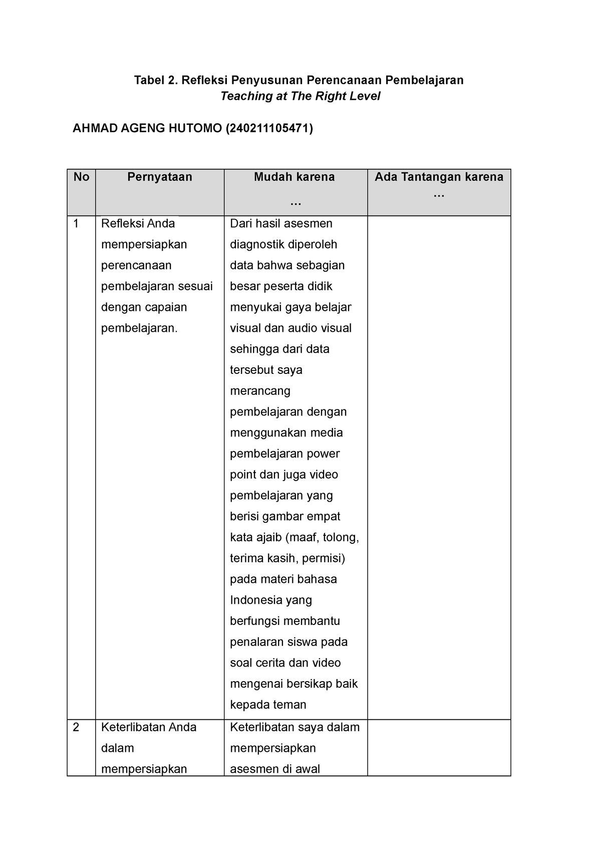 Tabel 2. Refleksi Penyusunan Perencanaan Pembelajaran - Tabel 2 ...