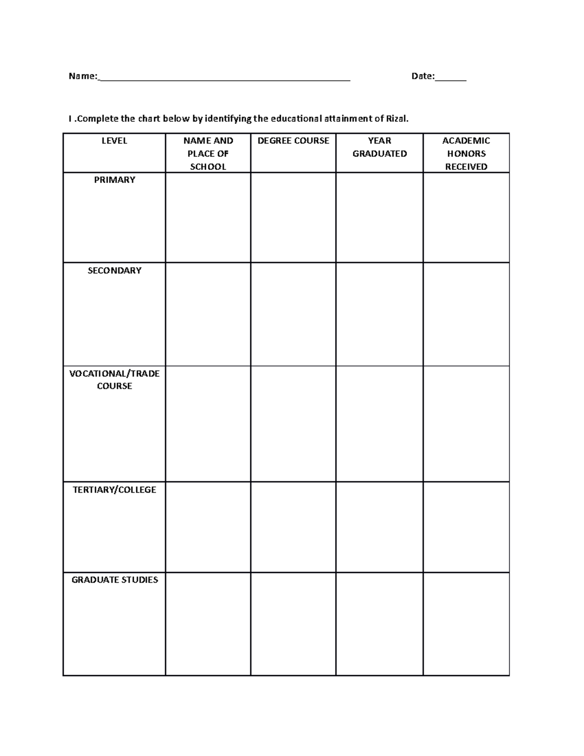 Midterm(rizal activity 1) - Name: I .Complete the chart below ...