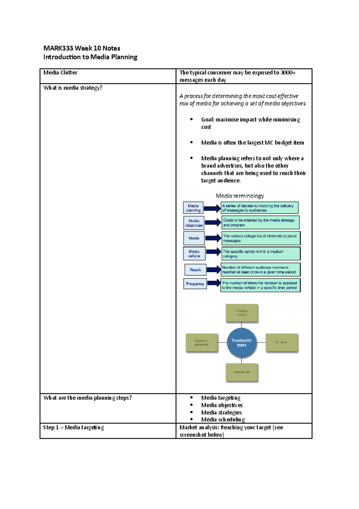 MARK333 Week 10 Notes - MARK333 Week 10 Notes Introduction to Media ...