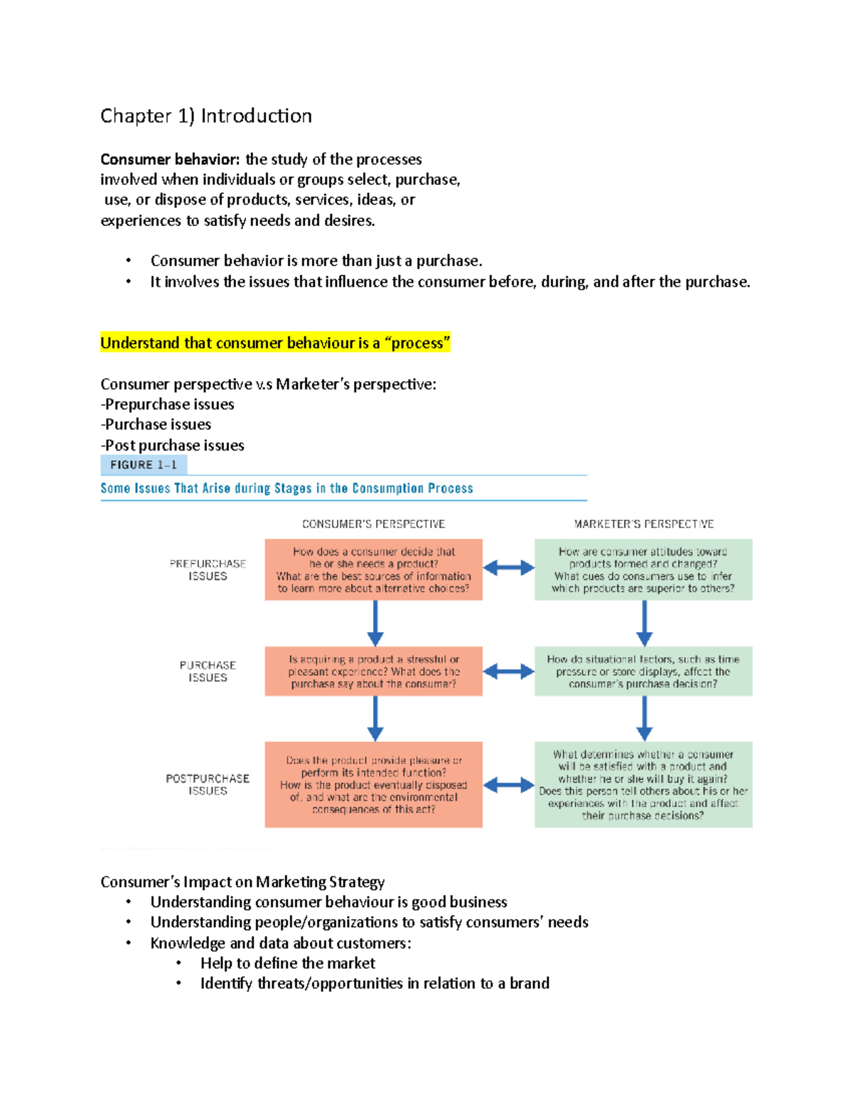 Midterm Notes For Consumer Behaviour - Chapter 1) Introducion Consumer ...