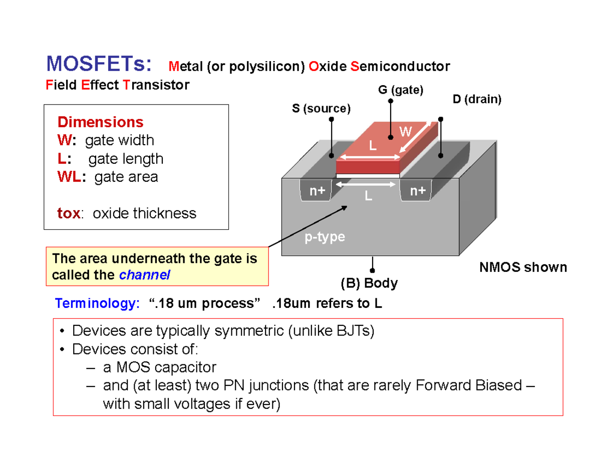 Lecture 2 Mosfet IV C MOSFETs Metal (or polysilicon) Oxide