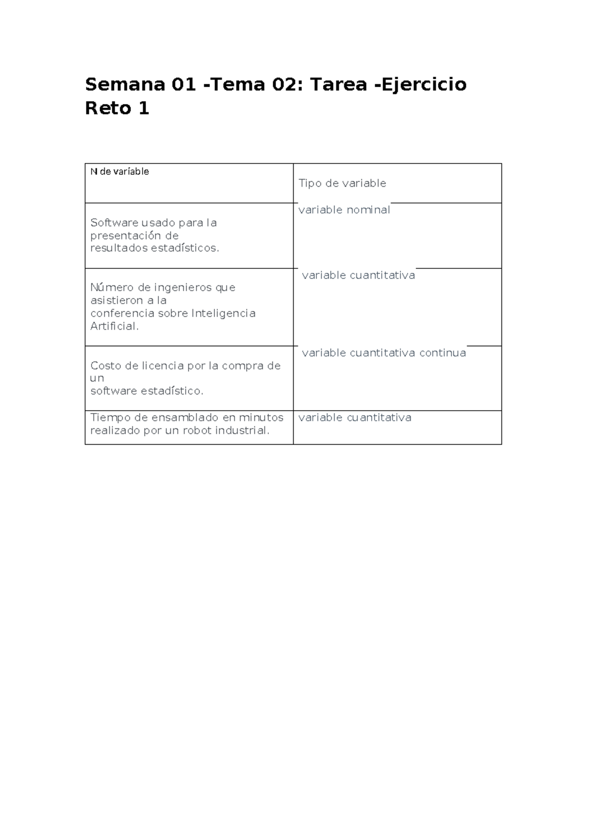 Semana 01 -Tema 02 - Semana 01 -Tema 02: Tarea -Ejercicio Reto 1 N De ...