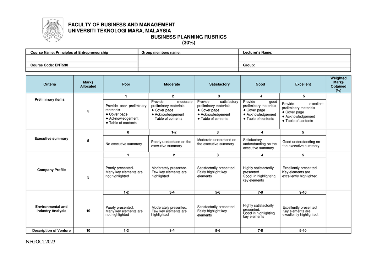 rubrics for business plan implementation