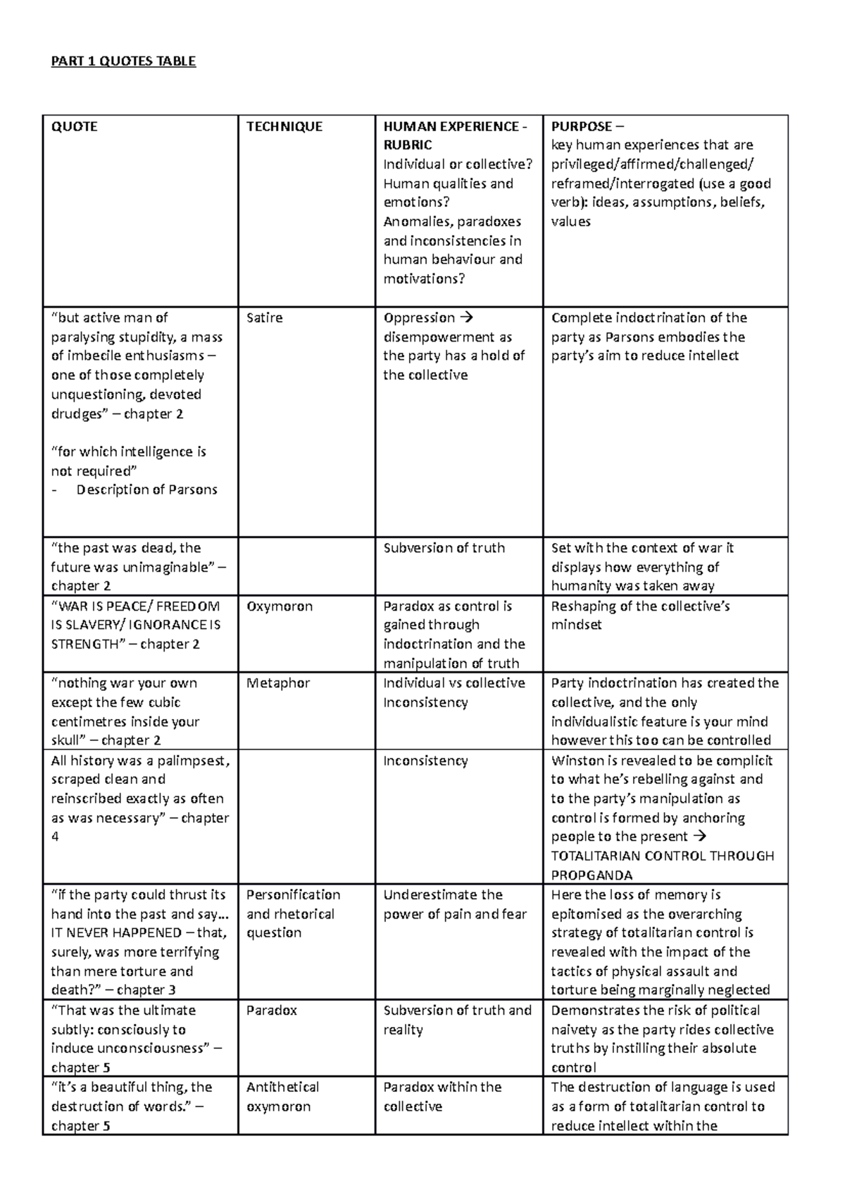 Part 1 quotes table - analysis of the human experience in part 1 of ...