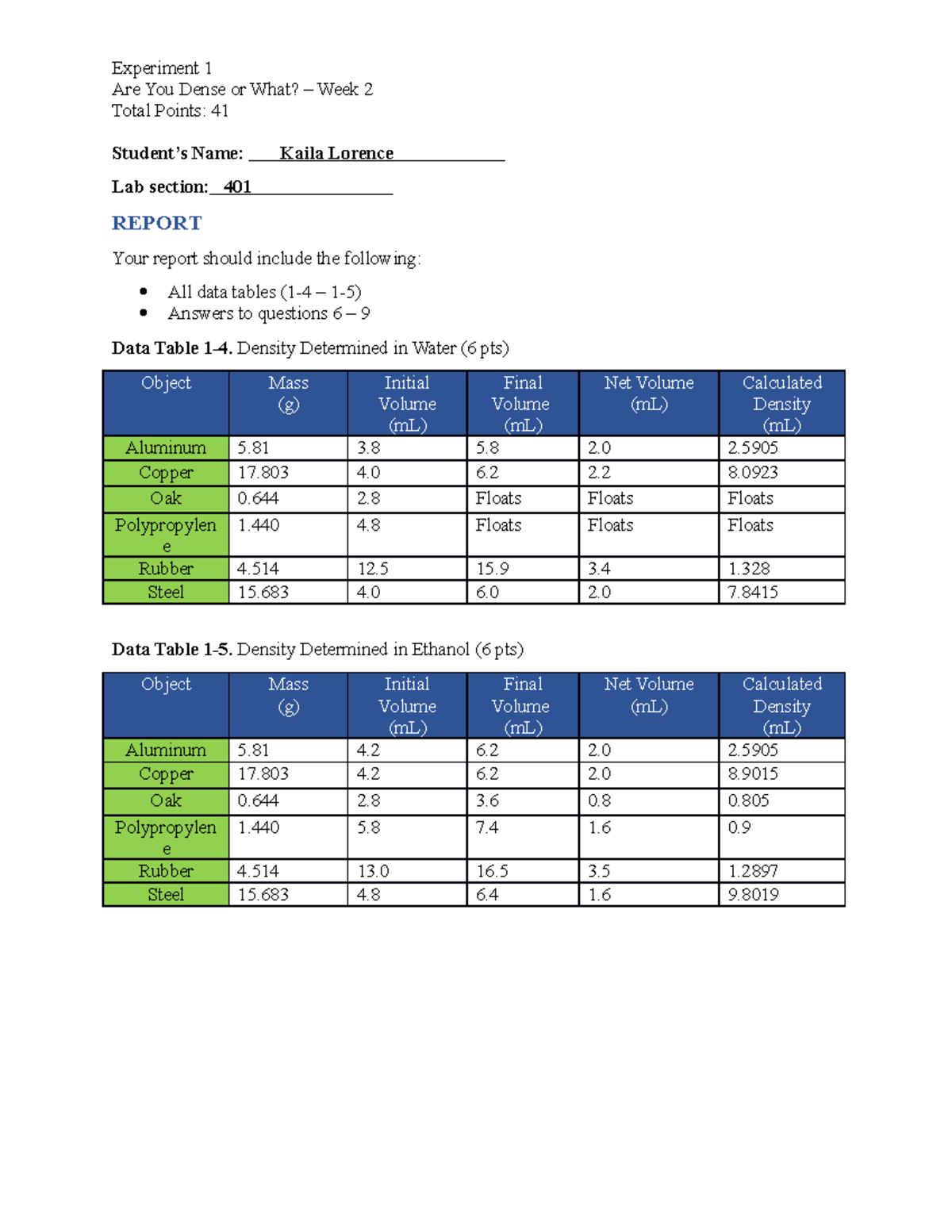 CHEM 109 Exp. 1 Are you Dense or What week 2 v2 Experiment 1 Are