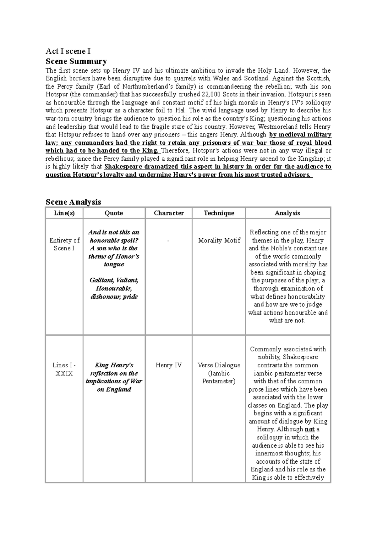 Henry-IV-Analysis - King Henry Notes/Analysis - Act I scene I Scene ...