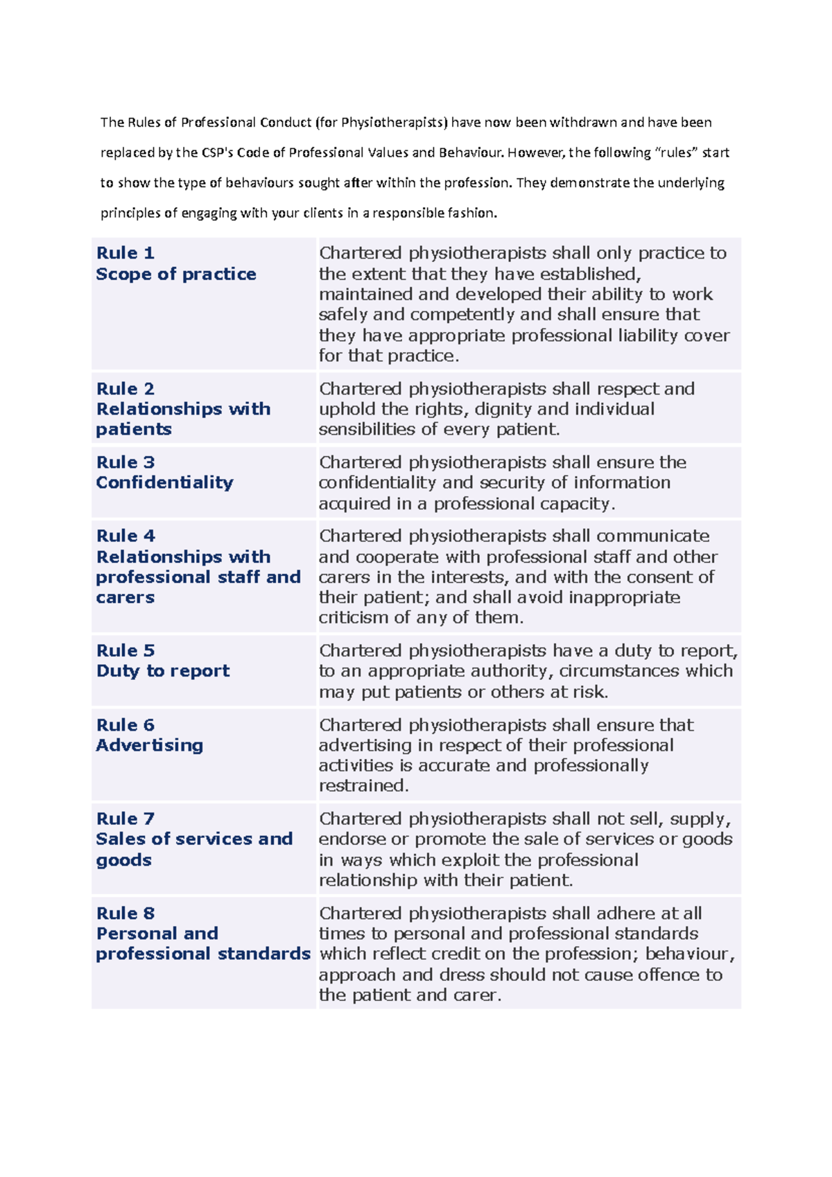 csprules-of-professional-conduct-for-chartered-physiotherapists-the