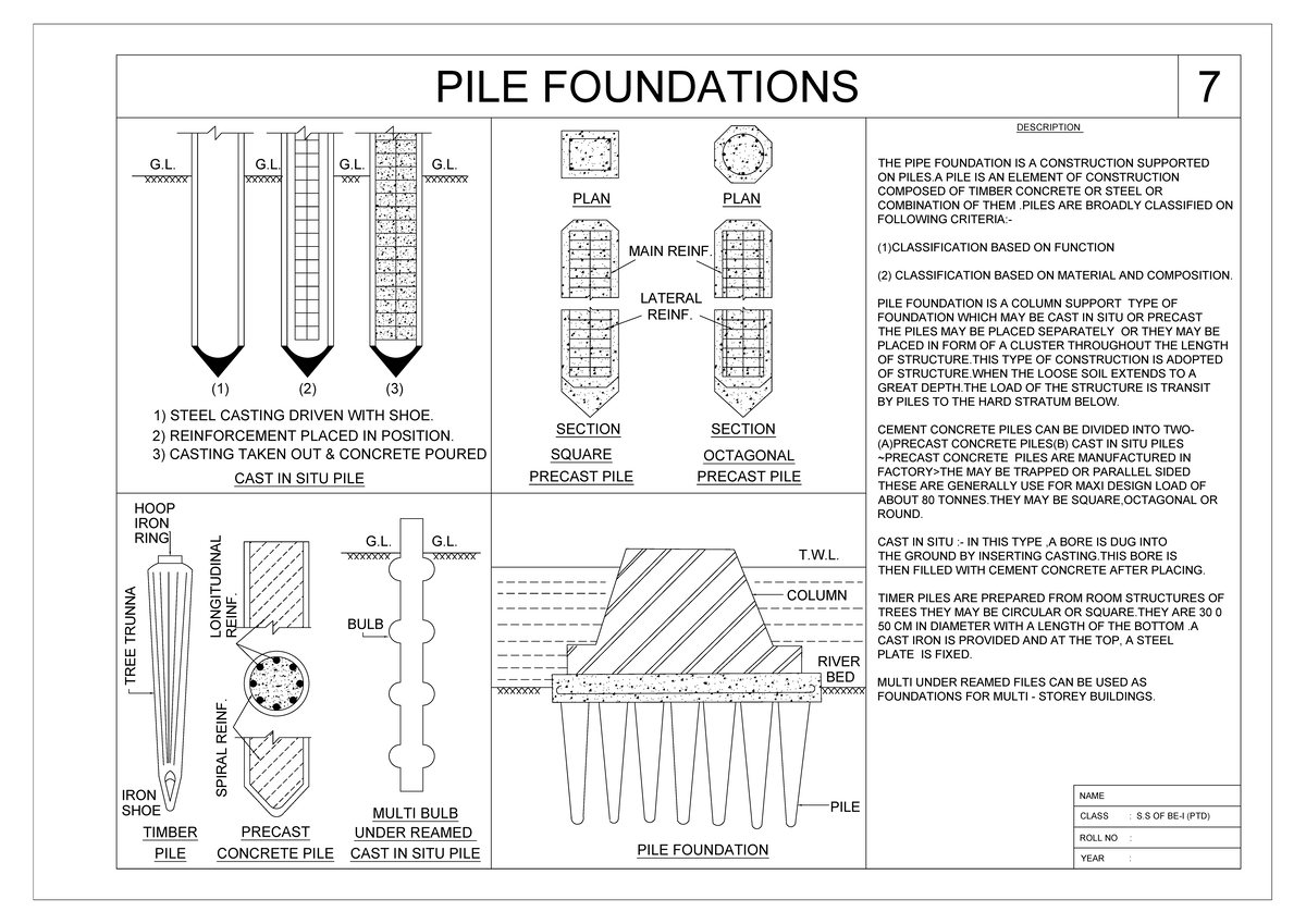 7Pile Foundations 1) STEEL CASTING DRIVEN WITH SHOE. G. 2