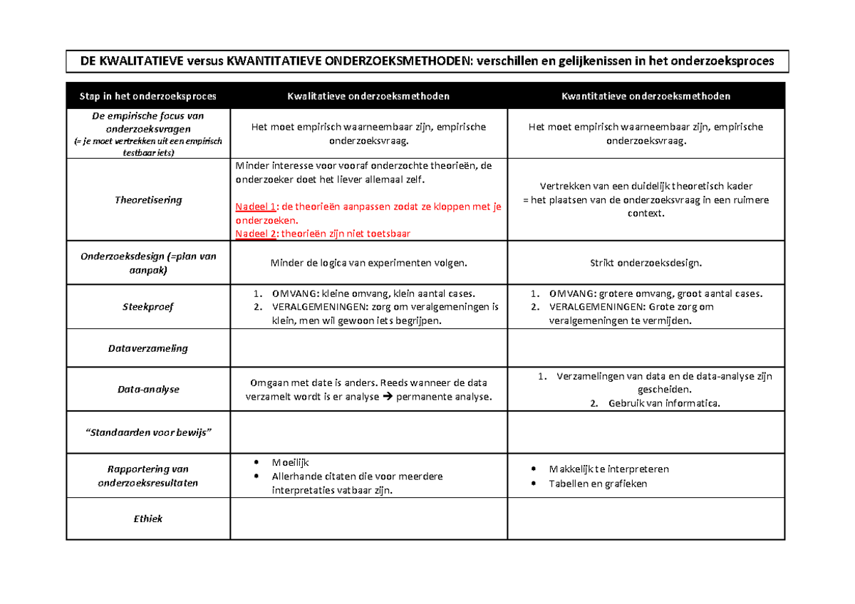 Kwalitatieve En Kwantitatieve Onderzoeksmethoden - DE KWALITATIEVE ...