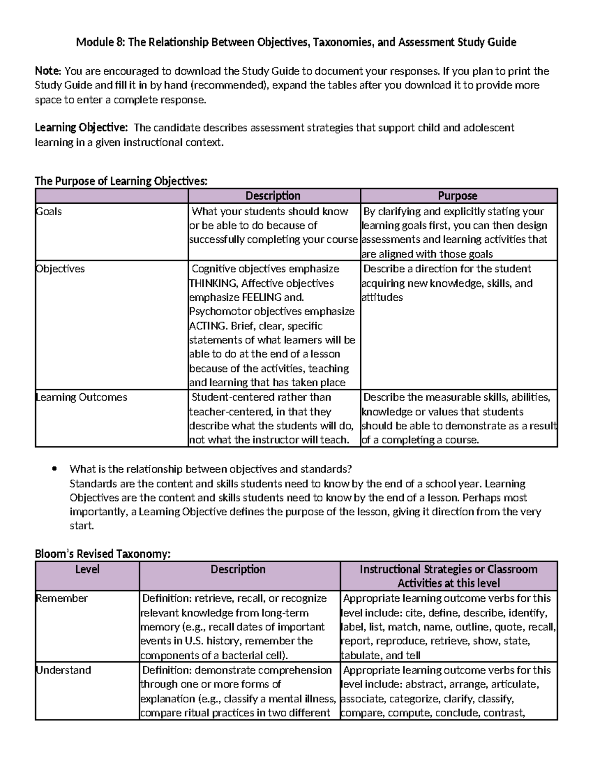 D094 D307 M8 Study Guide - Module 8: The Relationship Between ...