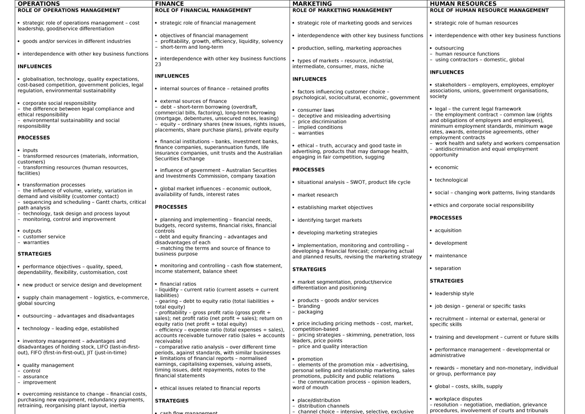 FULL Syllabus - notes - OPERATIONS FINANCE MARKETING HUMAN RESOURCES ...