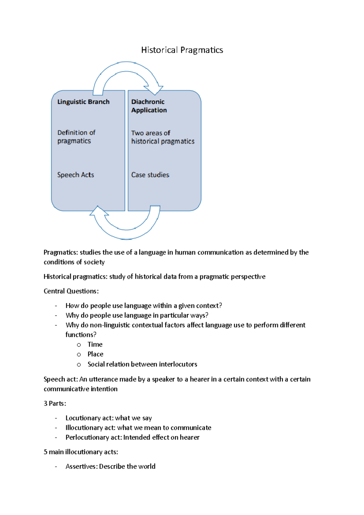 Historical Pragmatics Historical Pragmatics Pragmatics studies the
