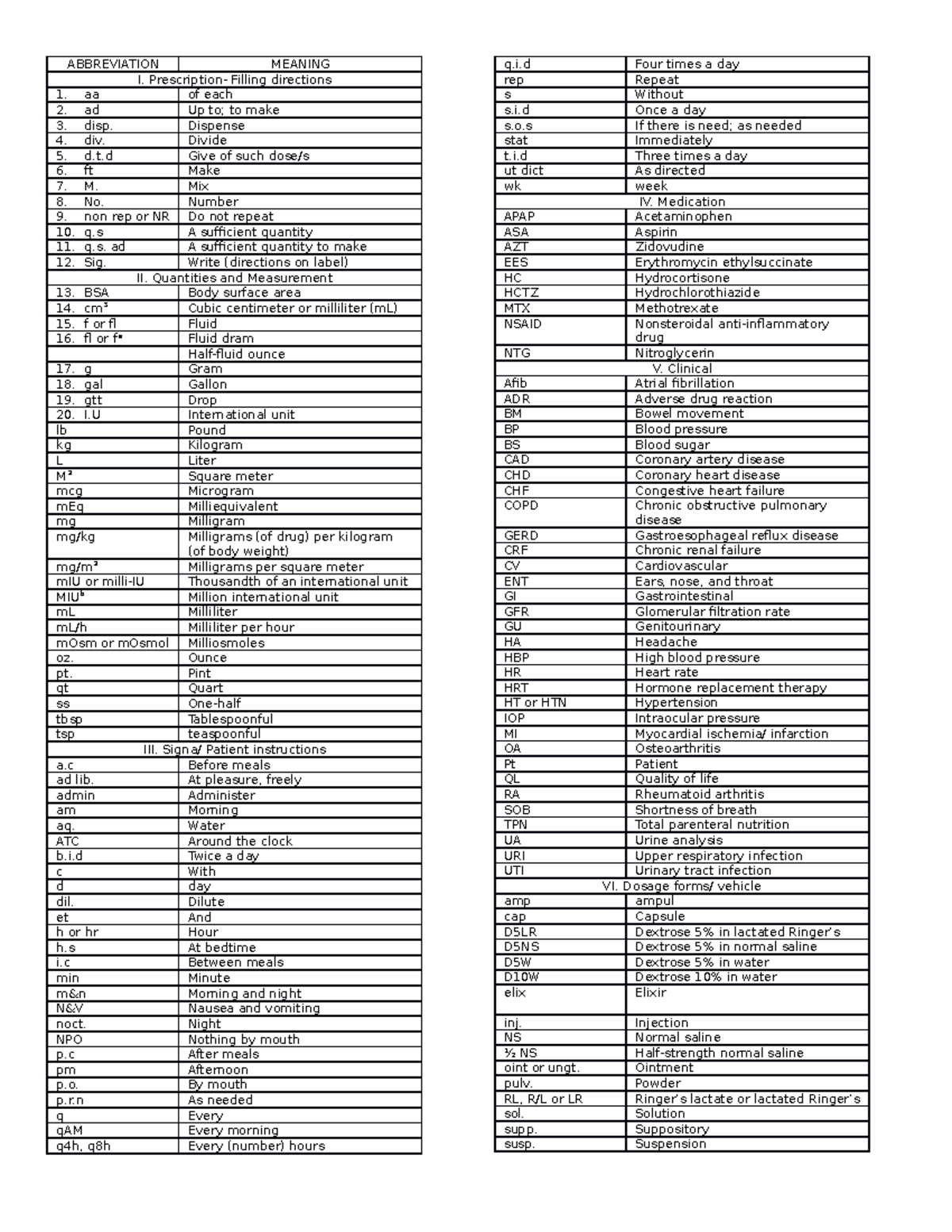 Pharmaceuticalcalculation Notes ABBREVIATION MEANING I