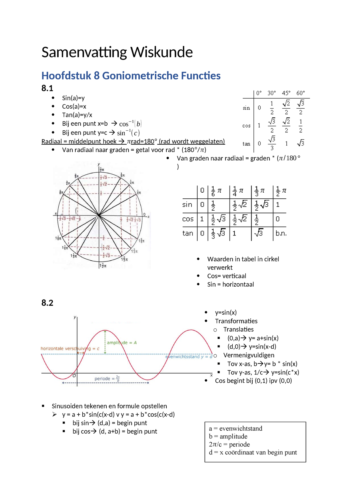 Wiskunde Samenvatting - Samenvatting Wiskunde Hoofdstuk 8 ...
