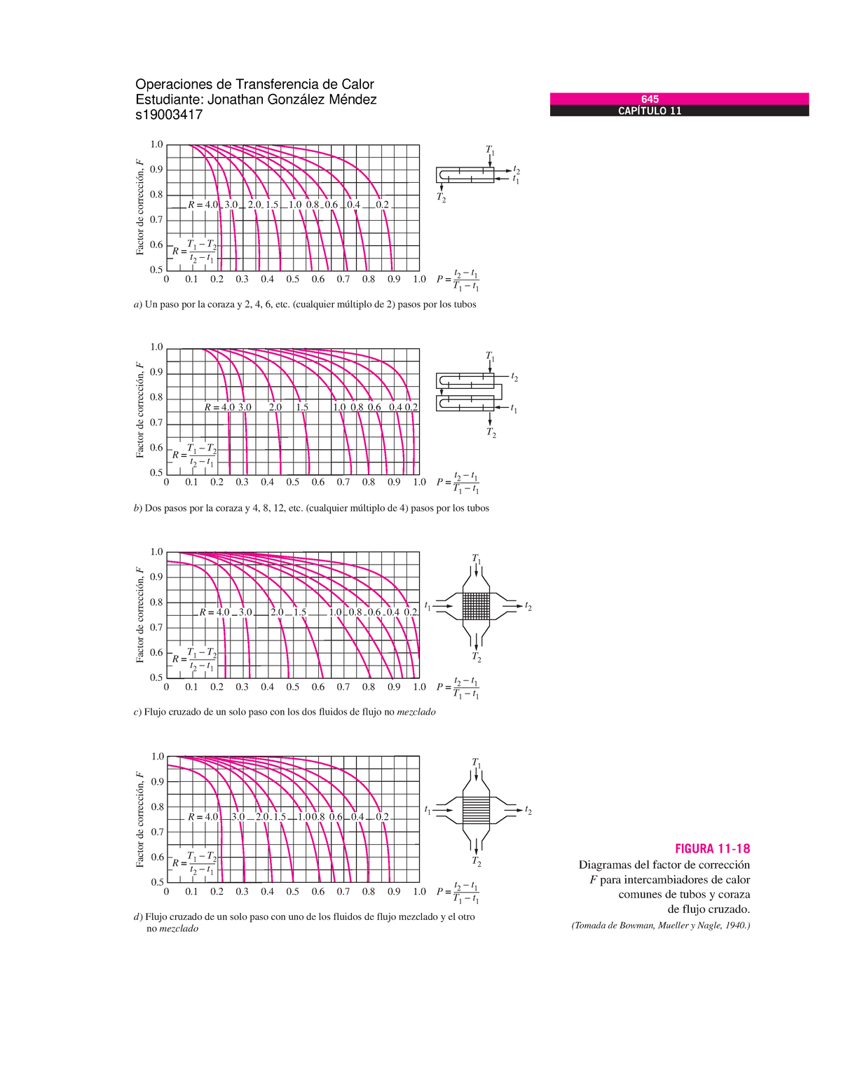 Dtml Factor Correccion En Intercambiadores De Calor Diagramas Del Factor De Corrección F Para 8259