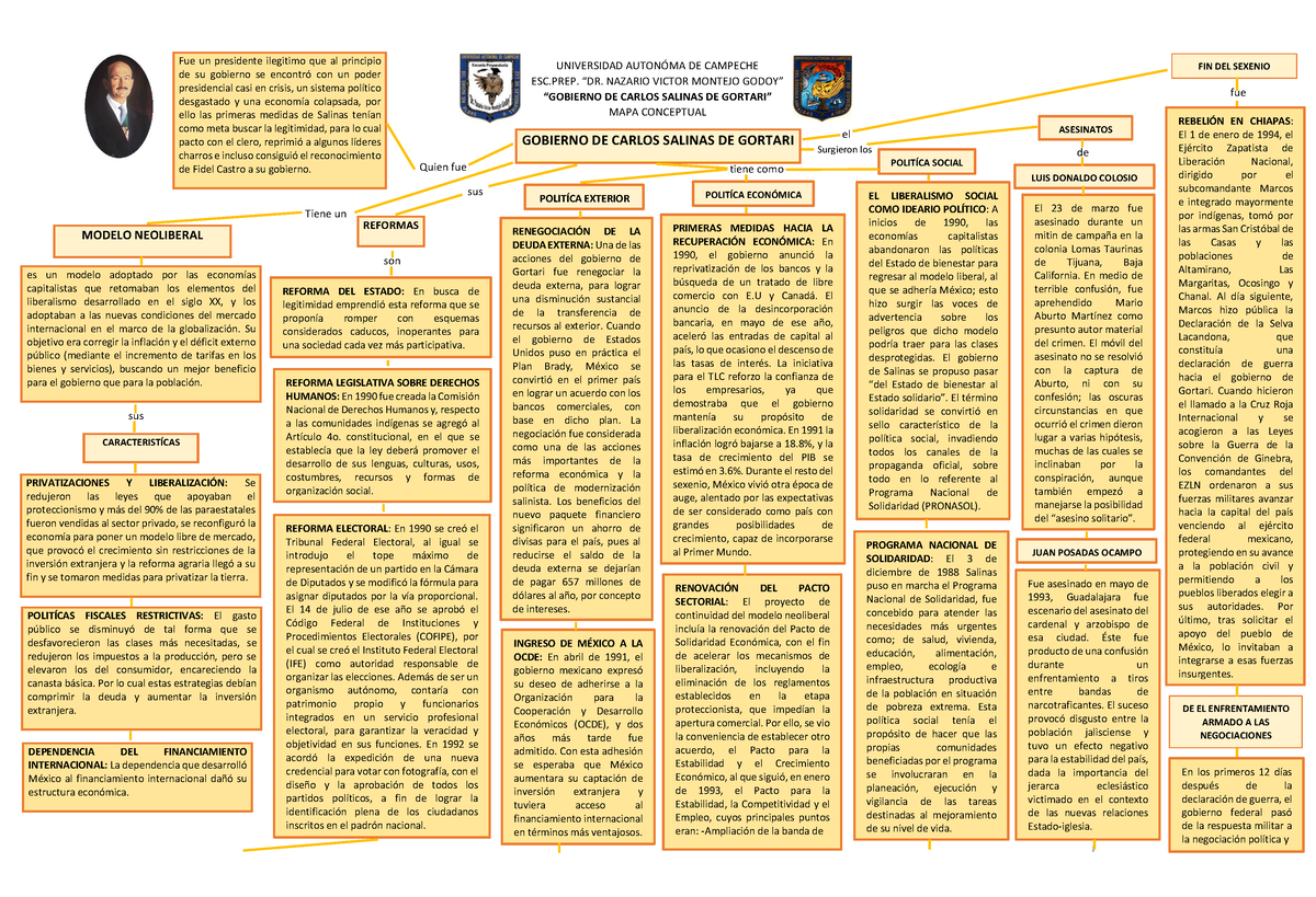 Mapa Conceptual - Fue Un Presidente Ilegitimo Que Al Principio De Su ...