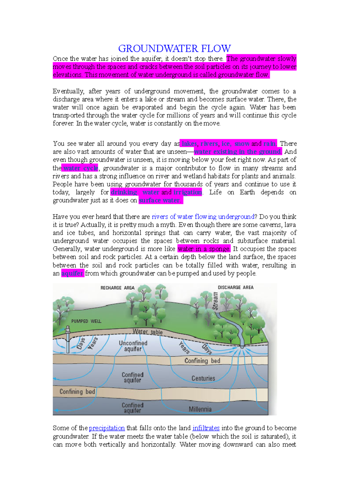 Groundwater FLOW HYDROLOGY GROUNDWATER FLOW Once the water has joined the aquifer, it doesn