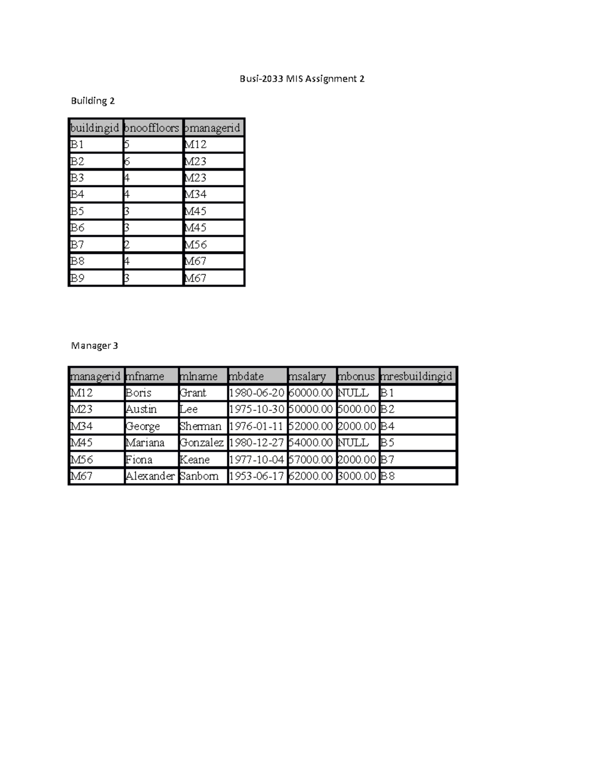 1110512 Zale Assign 2 buildingid bnooffloors bmanagerid Request 1