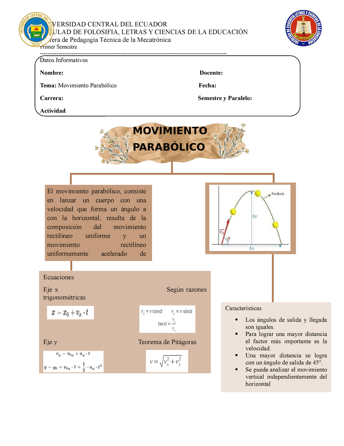 Arriba 58+ imagen movimiento parabolico mapa mental