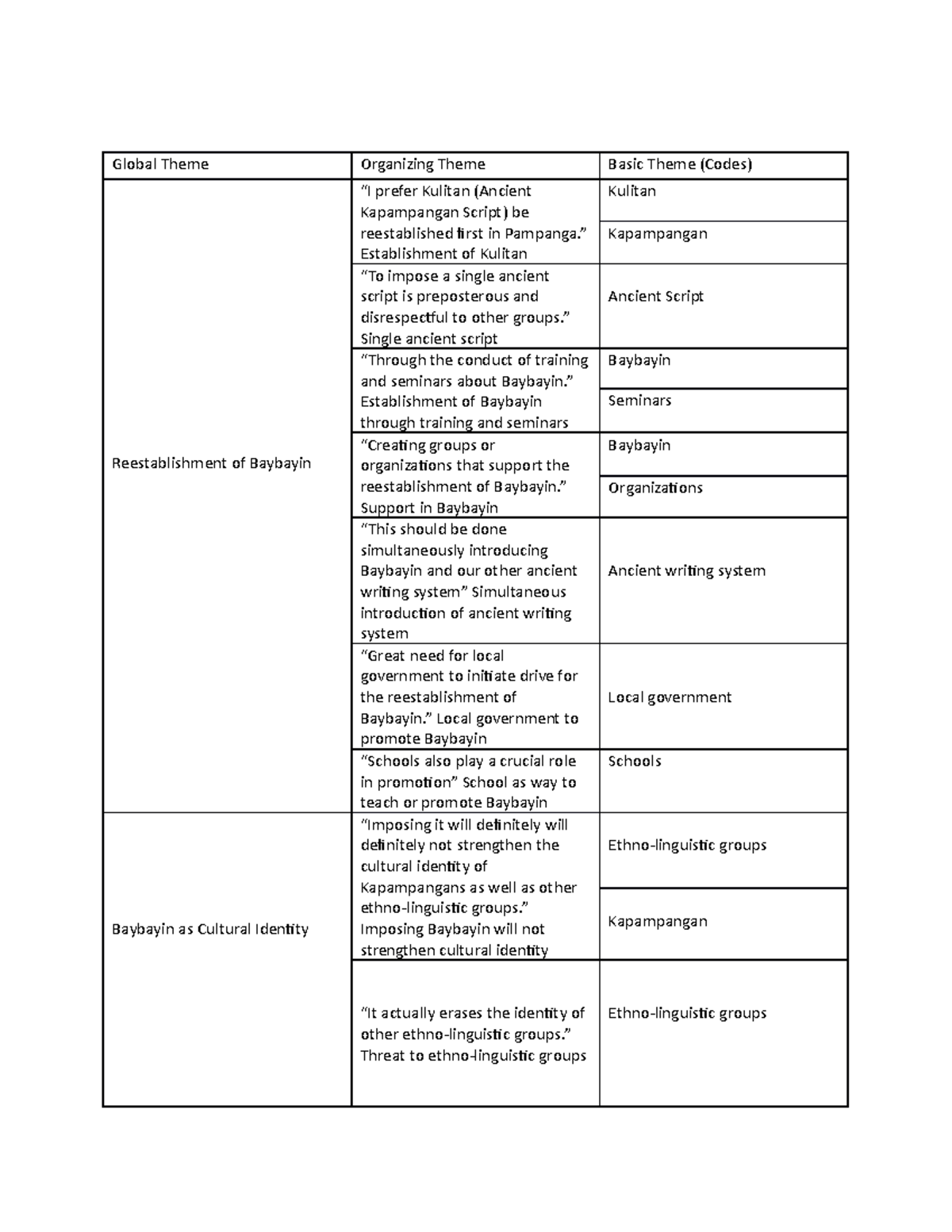 Thematic-Analysis - asasd - Global Theme Organizing Theme Basic Theme ...