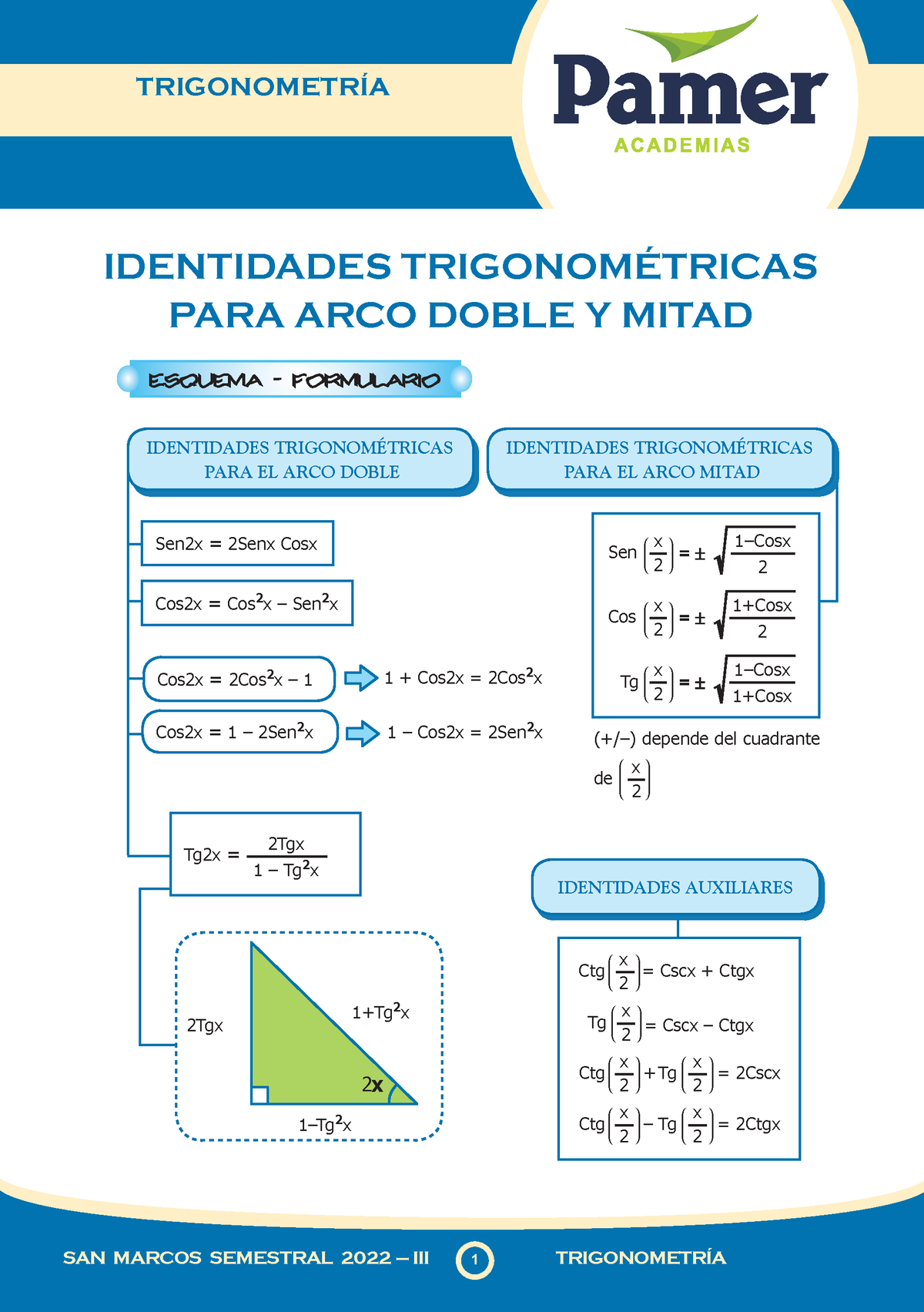 Trigonometría S12 Identidades Trigonométricas Para Arco Doble Y Mitad ...