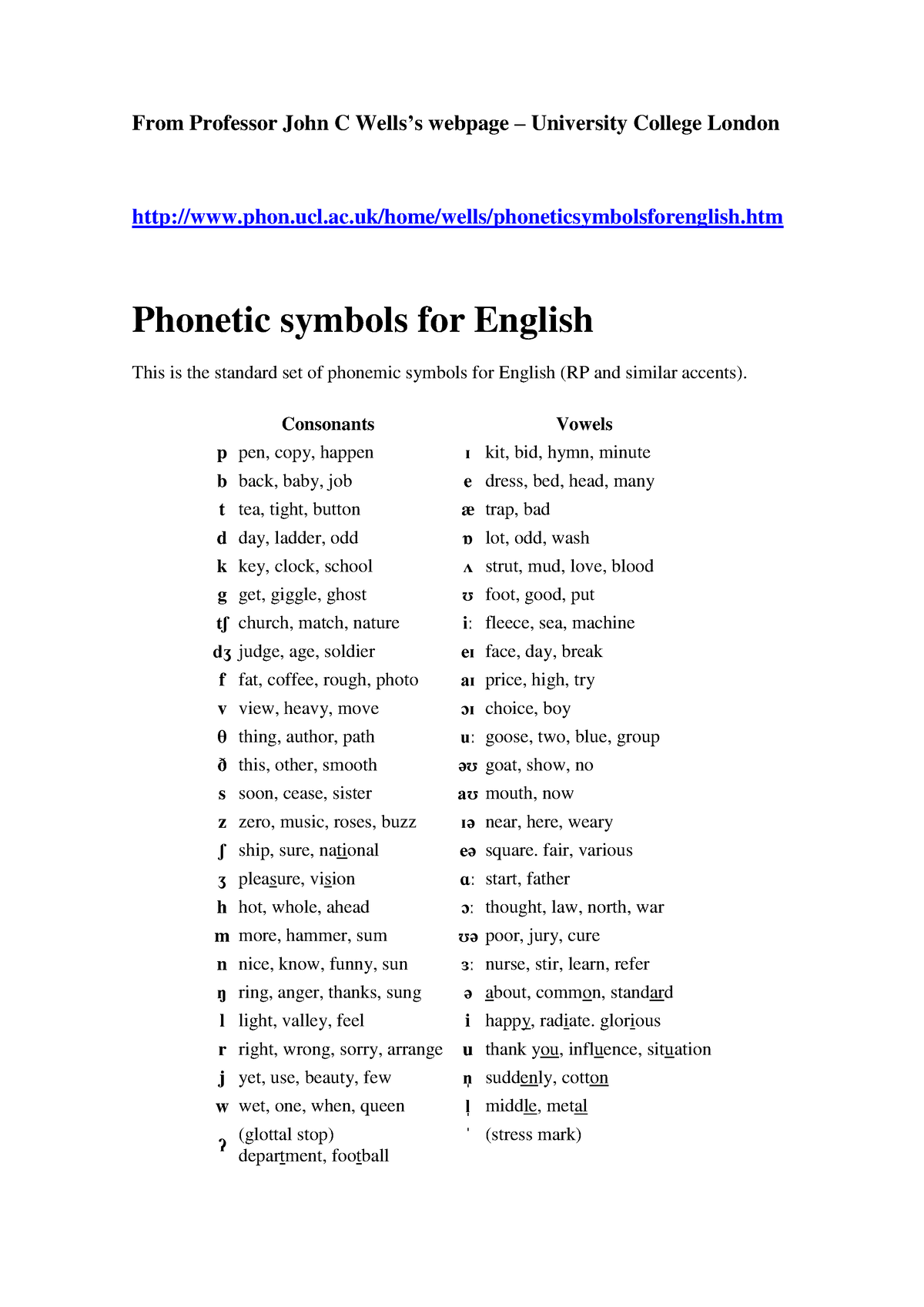 From Professor John C Wells - Phonetic Symbols For English - From ...