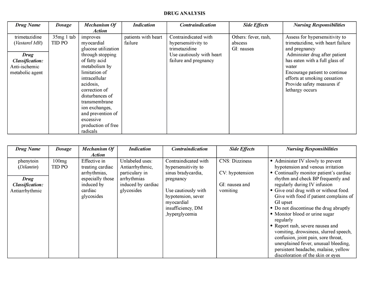 126747927 Drug Analysis Rn 3 - DRUG ANALYSIS Drug Name Dosage Mechanism ...