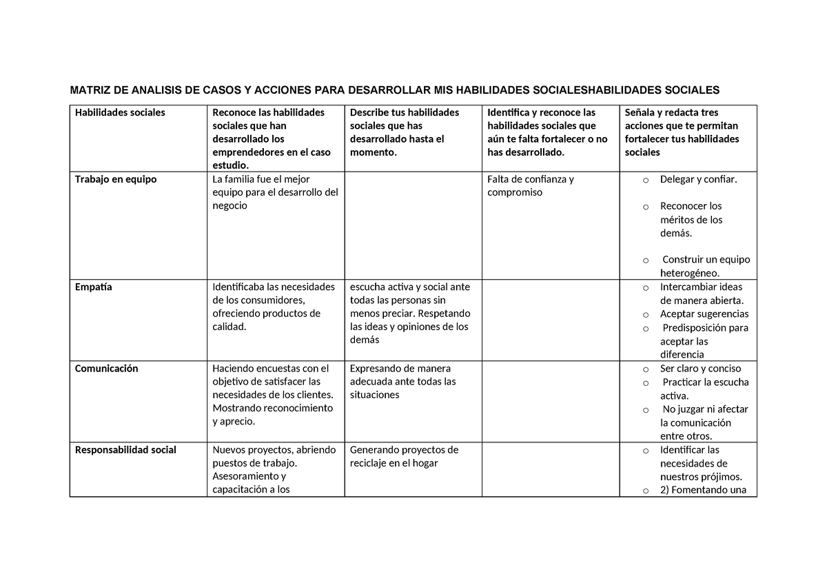 Matriz De Analisis De Casos Y Acciones Para Desarrollar Mis Habilidades Socialeshabilidades