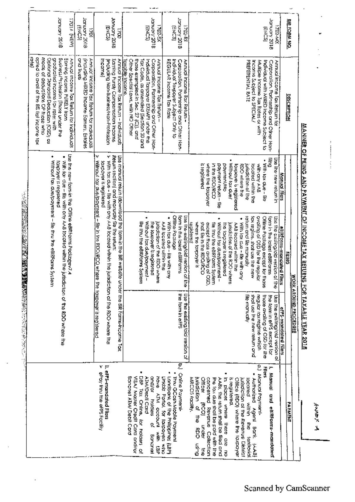 Matrix of Filing and Payment of Income Tax Returns for Taxable Year ...