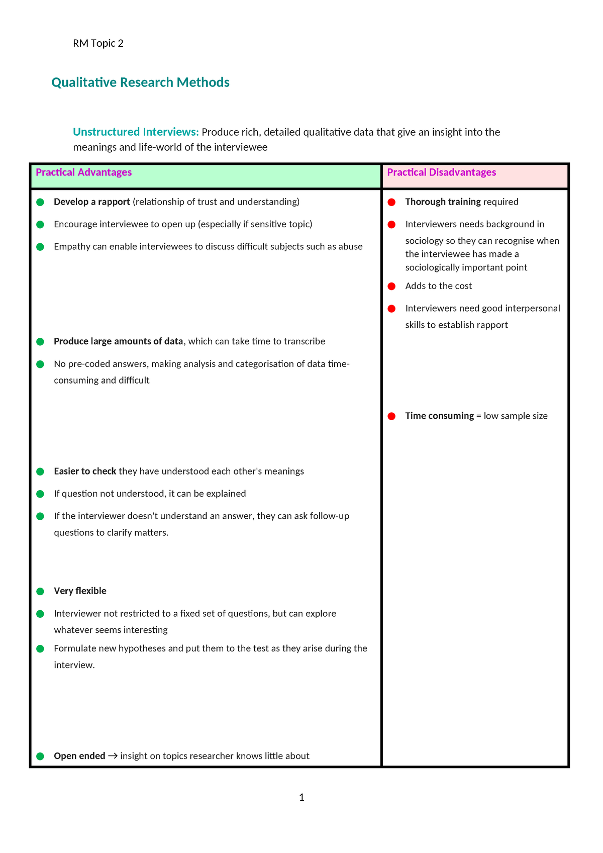 qualitative research methods unstructured