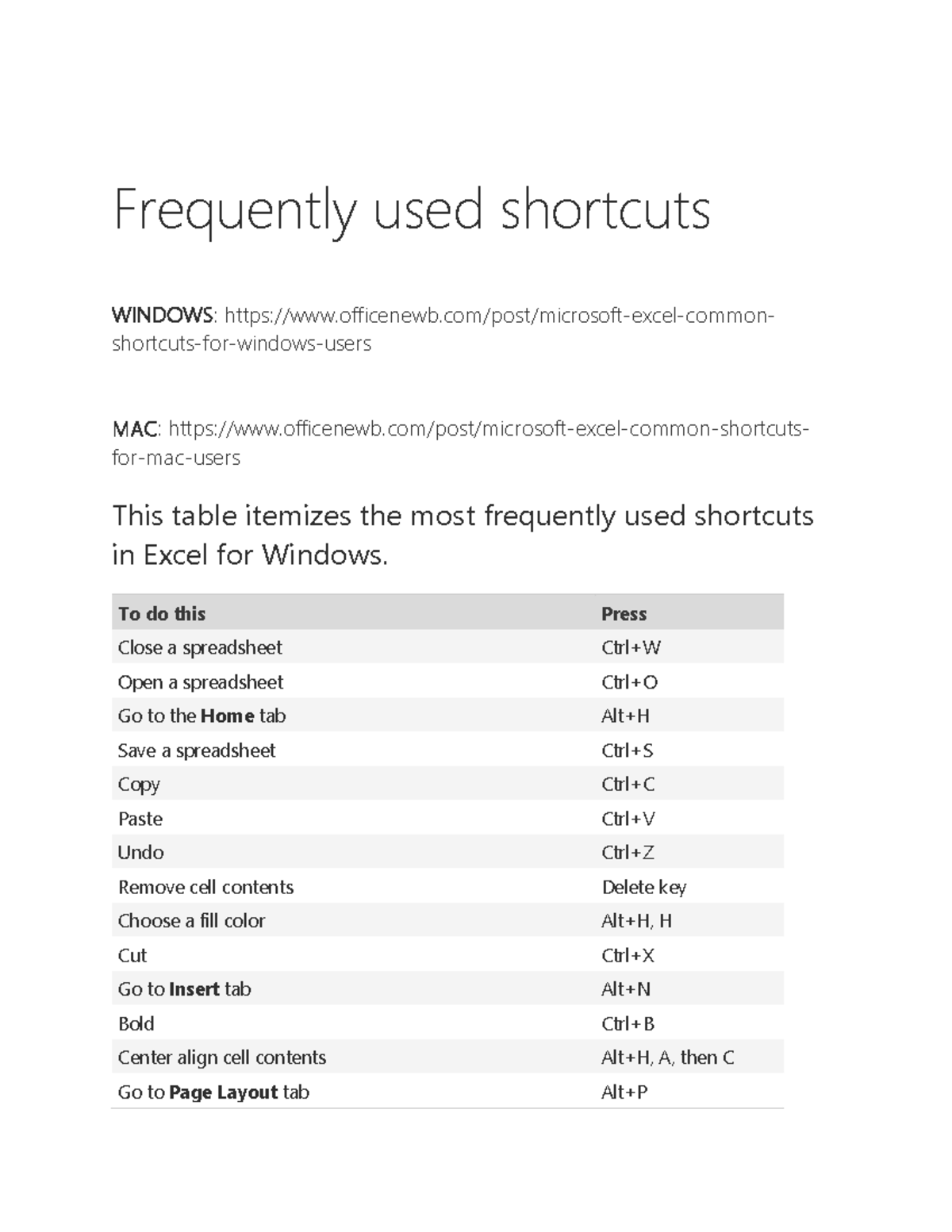 Common Excel Windows Shortcuts01 Frequently used shortcuts WINDOWS