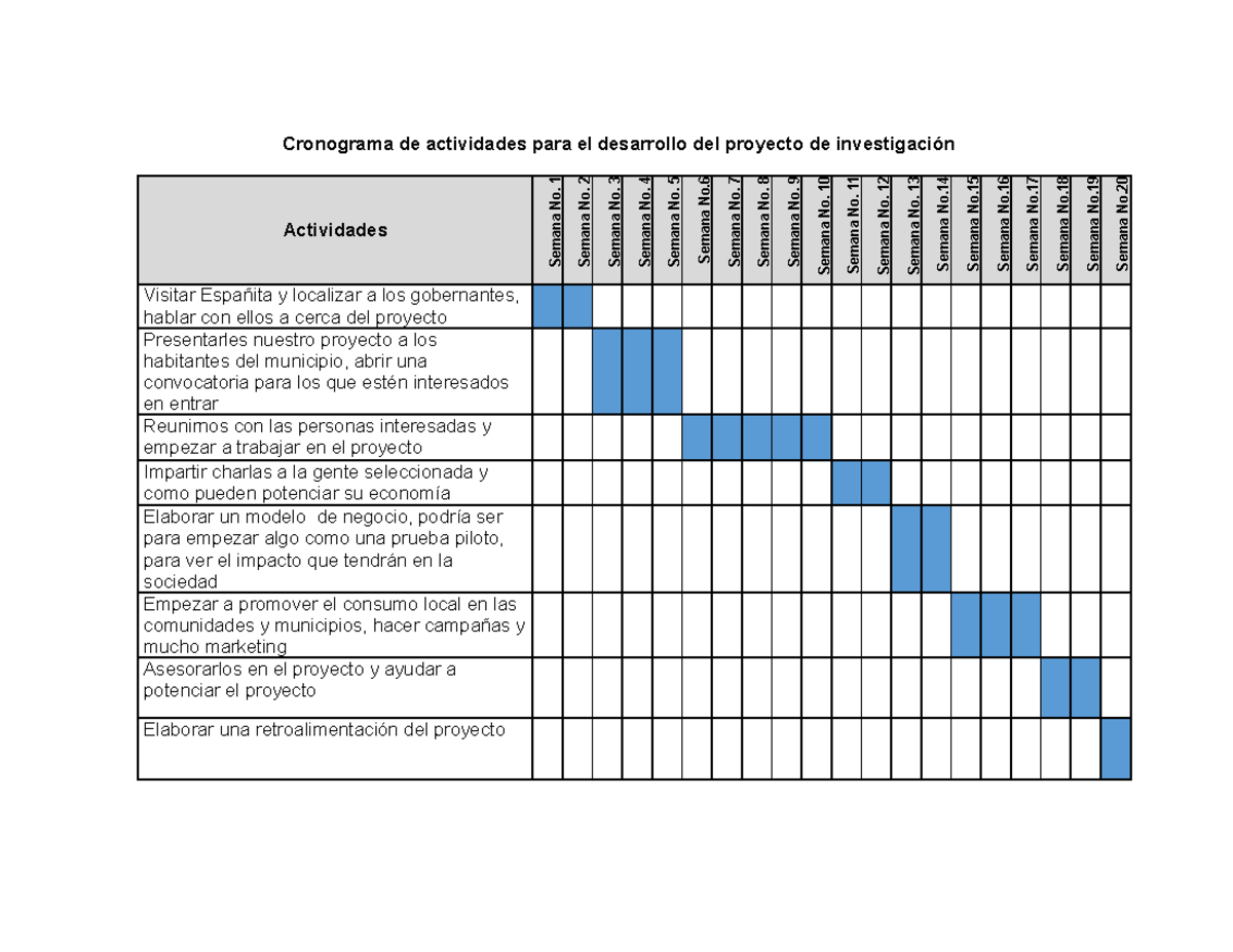 Cronograma De Actividades De Un Proyecto De Emprendimiento