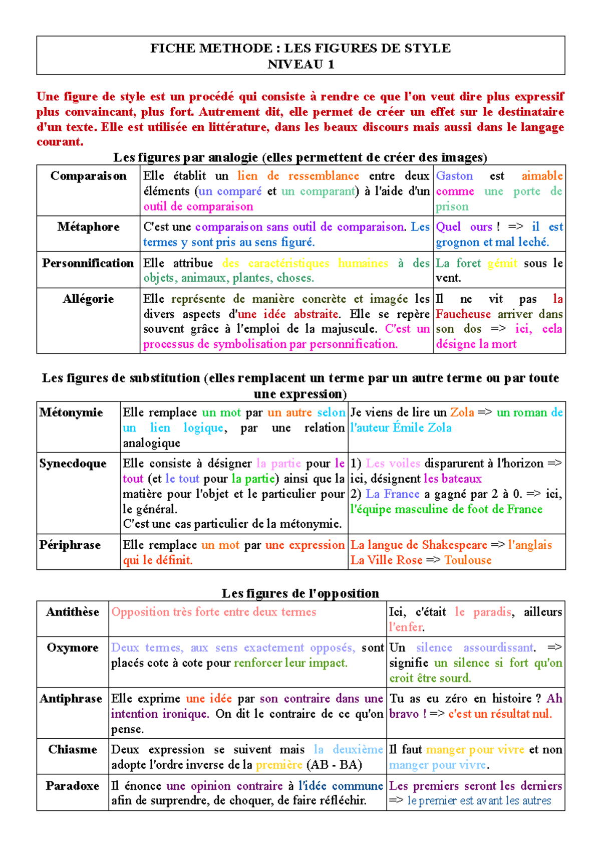 Principales Figures De Styles Les Figures De Style Pdf FGRA