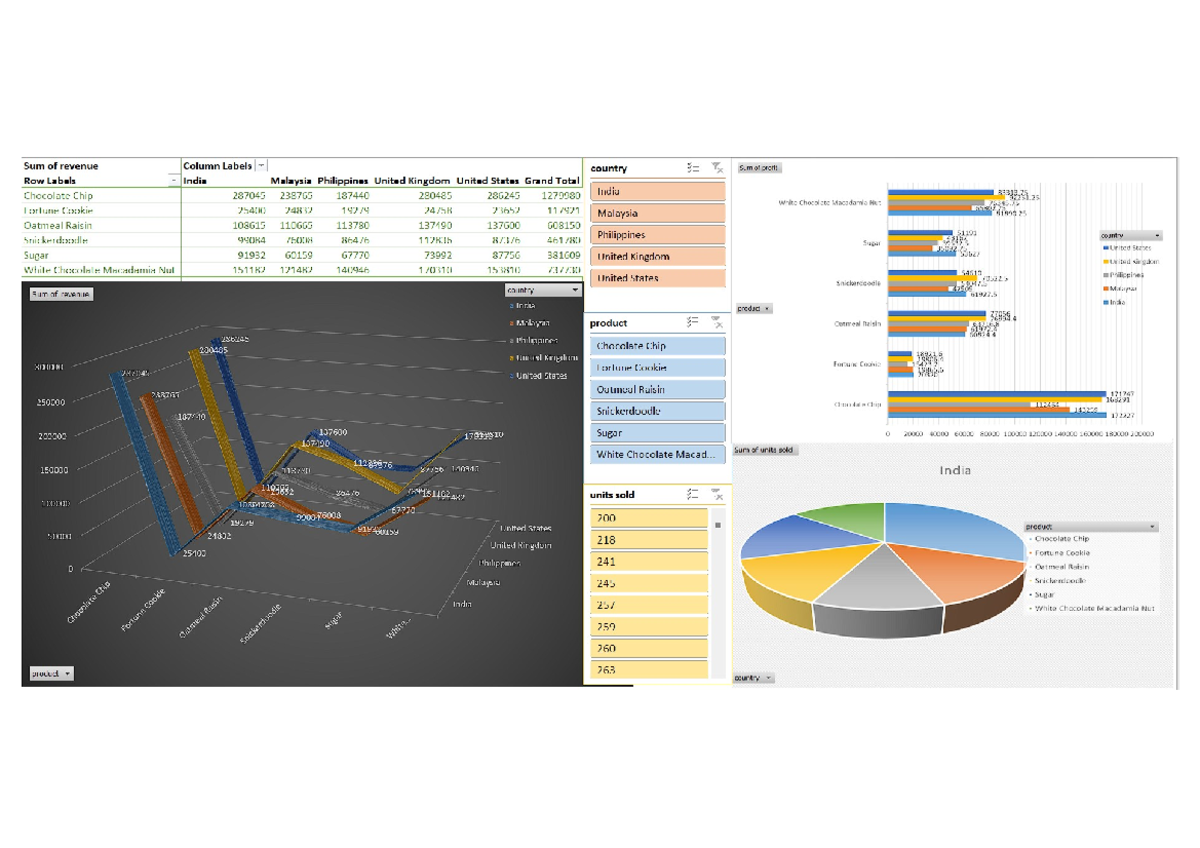 Dashboard 1 - DKJD - Data Structures - LPU - Studocu