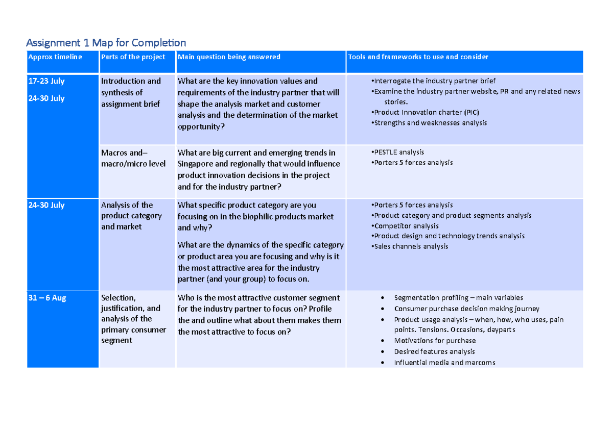 Assignment 1 Map for Completion - Assignment 1 Map for Comple on Approx ...